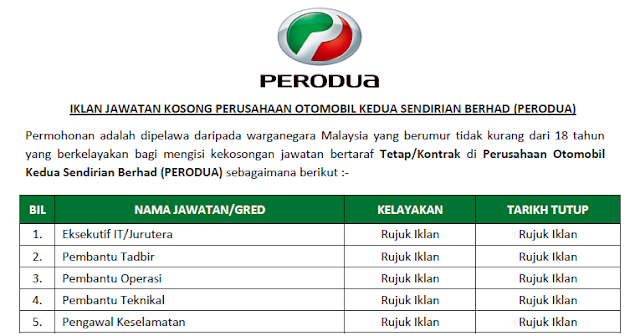 jawatan kosong perodua