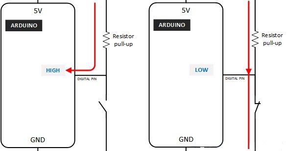 Digital Input Output Arduino pada (LED dan Push Button) | SINAU PROGRAMMING