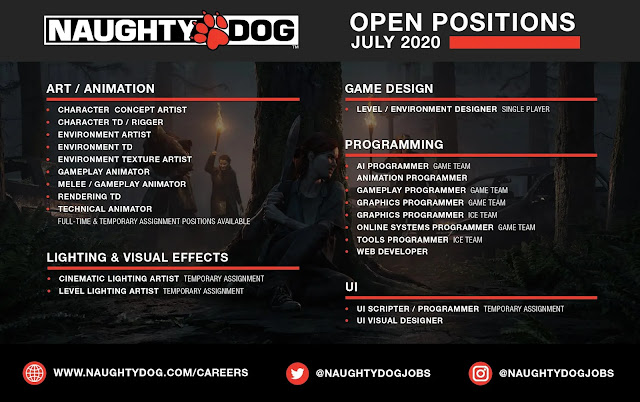 أستوديو Naughty Dog يعلن رسميا إنطلاق التوظيف لمشروع لعبة فردية ضخمة على جهاز PS5 