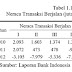 DEFISIT TRANSAKSI BERJALAN DI INDONESIA