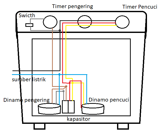 Skema Mesin Cuci 2 Tabung - Perumperindo.co.id