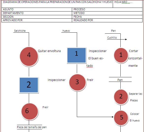 Trabajo De Estudio UCV: DIAGRAMA DE OPERACIONES
