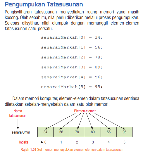 SAINS KOMPUTER & ASAS SAINS KOMPUTER: SK T4 : BAB 1 : NOTA 1.6.1 ...