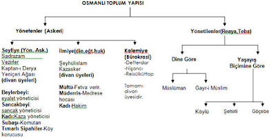 Gecmisten Gelecege Dersimiz Tarih Osmanli Ordu Teskilati