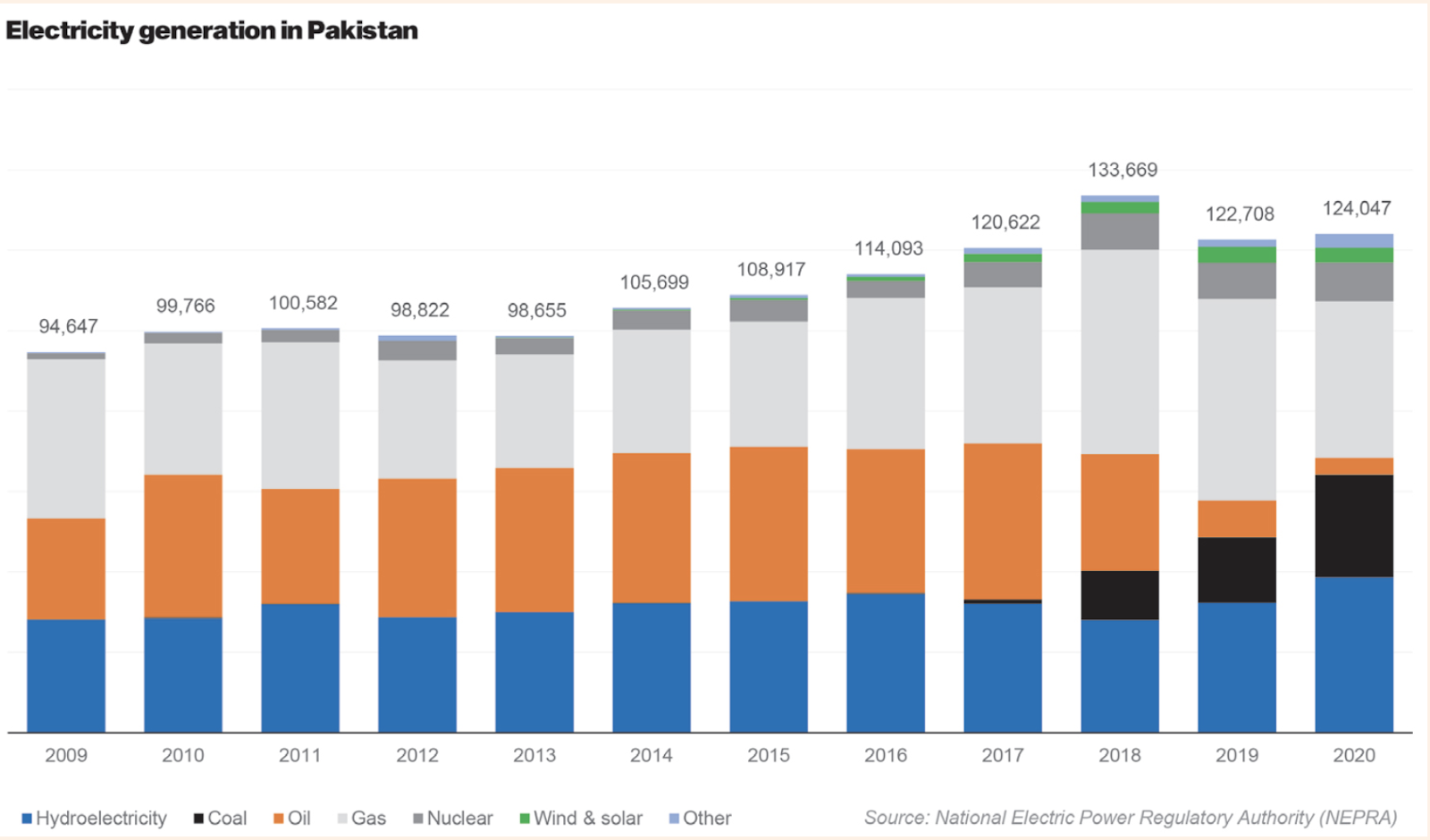 Pakistan Hopes Rise For Cheap and Abundant Electricity PakAlumni