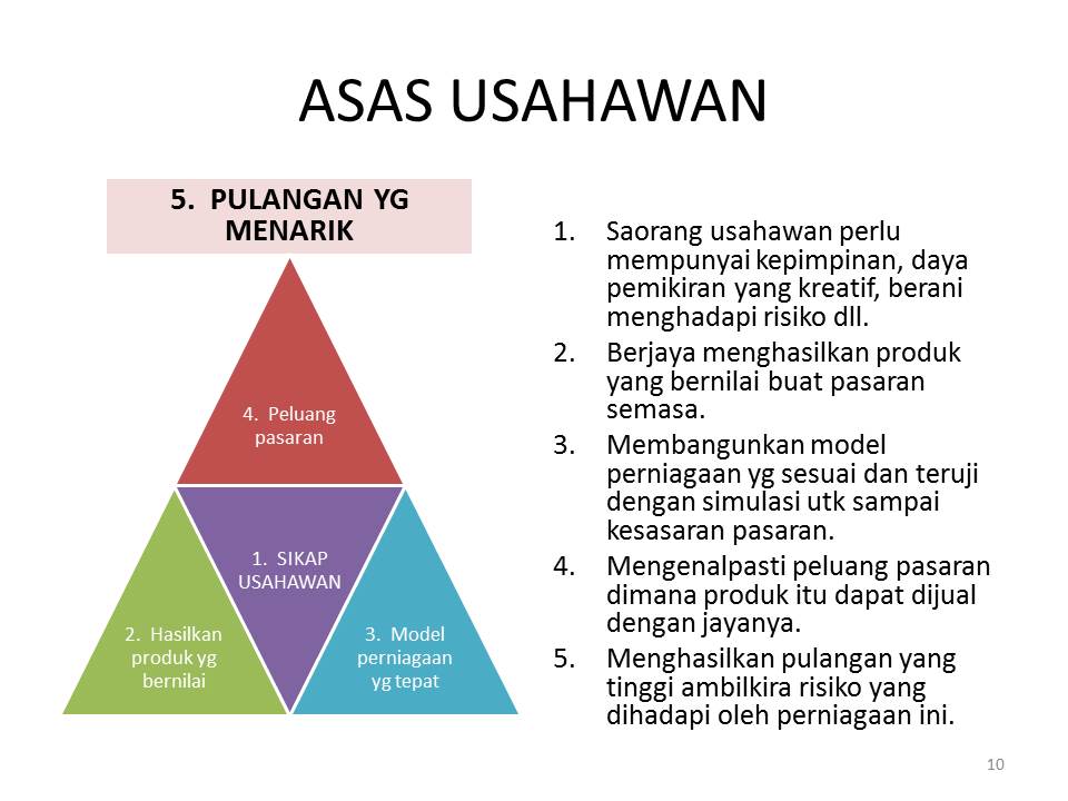 contoh assignment keusahawanan