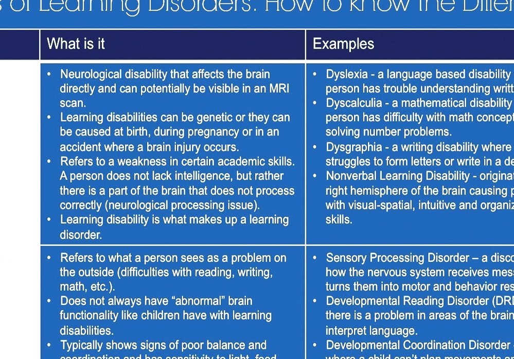 Nonverbal Learning Disorder Visual Spatial Learning Disability