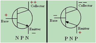 Type of Transistor (ट्रांजिस्टर के प्रकार) Type of Transistor (ट्रांजिस्टर के प्रकार)