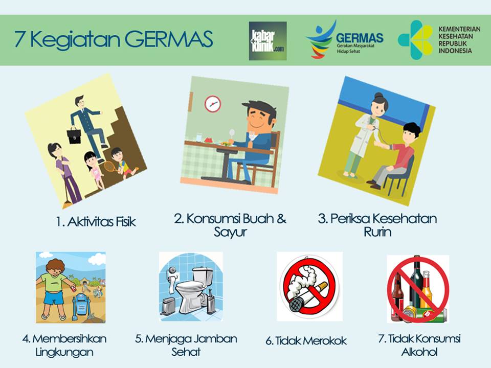 Kunci Jawaban Tematik Kelas 6 Tema 6 Subtema 3