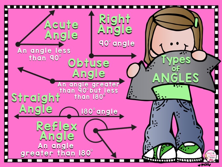 Measuring Angle Tips for your Fourth Graders with freebies - Count on