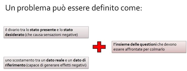 Problem Solving Termine Di Origine Inglese Che Indica Modelli di Problem Solving | Pragmatica-mente: Formazione, Coaching e