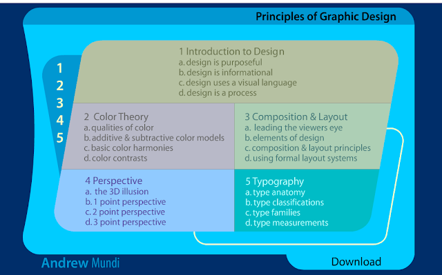 Skyline High School Graphic Design 1: Lesson 1: Andrew Mundi's ...