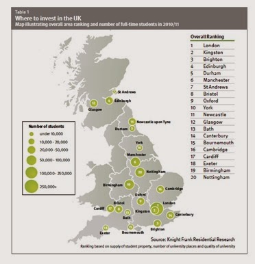 英國投資全集 五都海外置業