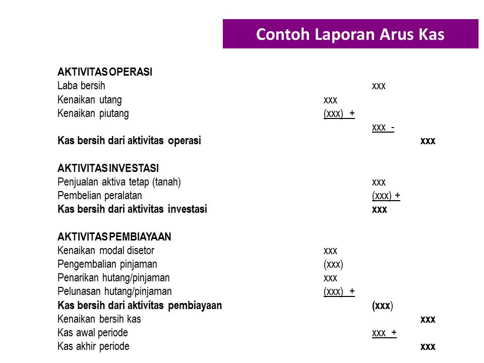Contoh Laporan Keuangan Usaha Budidaya Ikan Nusagates