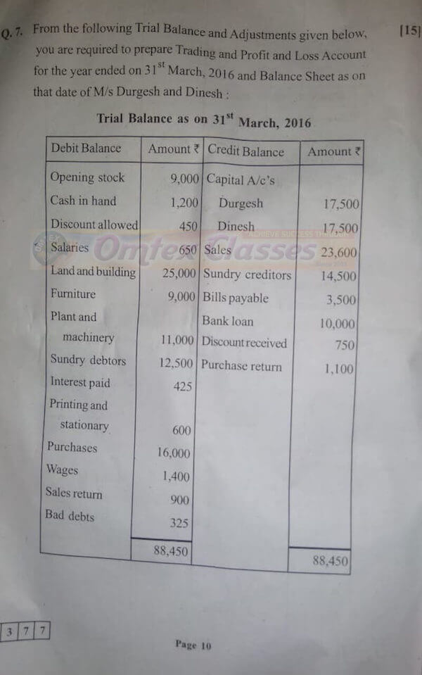 Education HSC Accounts March 2020 Board Paper With Solution.