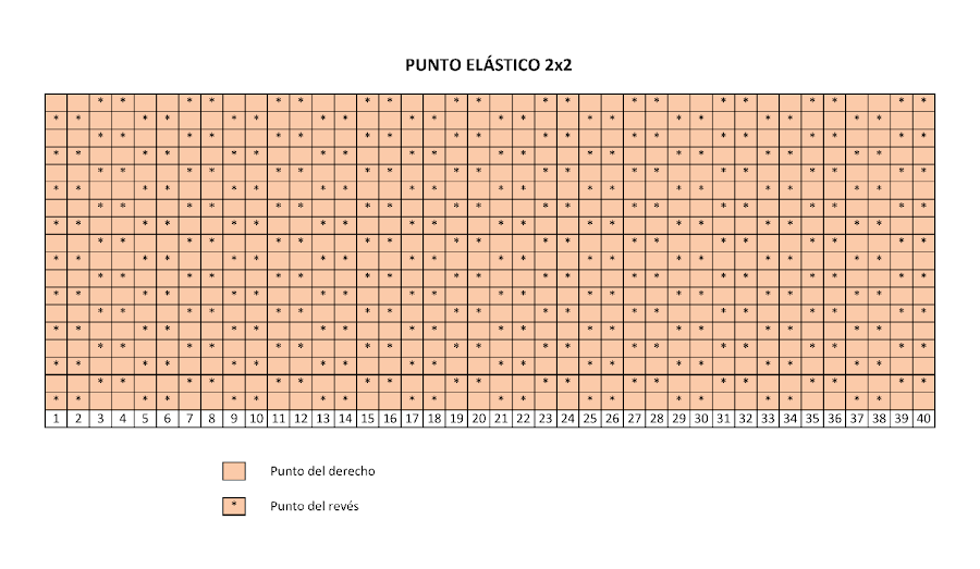 Curso APRENDER A TEJER CON DOS AGUJAS (Cap 10) Punto elástico 2x2 ó doble