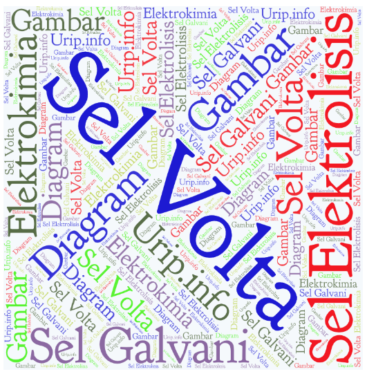 Diagram Sel Volta Dan Sel Elektrolisis Dapat Dimodifikasi Sesuai Kebutuhan Urip Dot Info