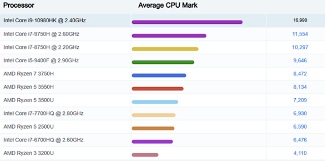 Pengetahuan Dasar CPU Memahami Arsitektur Core Thread Dan Cache Pengetahuan Dasar CPU Memahami Arsitektur Core Thread Dan Cache