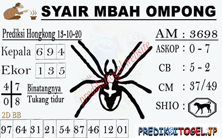 Prediksi Togel Hongkong Selasa 13 Oktober 2020 Jitu Prediksitogeljp