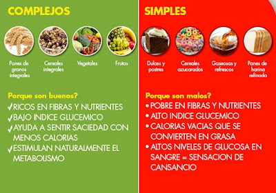 Snacks con menos de 50 calorias