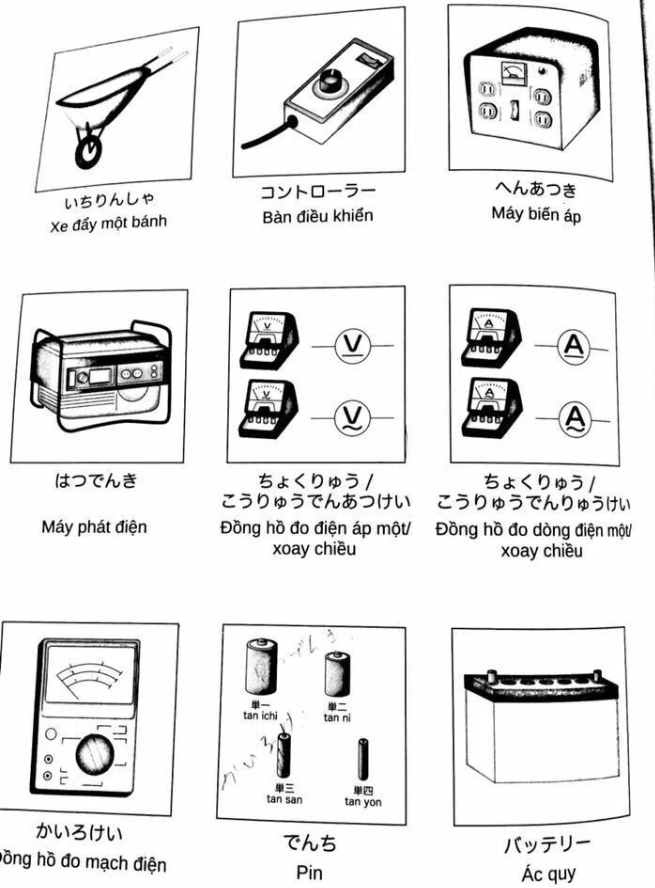 【機械用語集】Tuyển tập từ vựng tiếng Nhật chuyên ngành cơ khí (Phần 1)