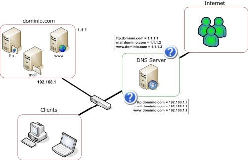 222. 168. Modbus ethernet шлюз. 168. Dns сервер 192.