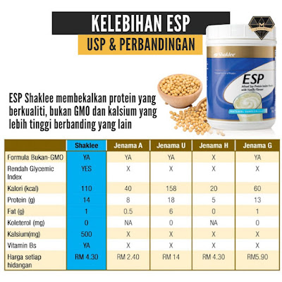 Siapakah Yang Memerlukan Lebih Protein