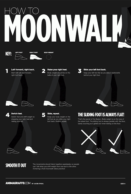 Keiner tanzt mehr Moonwalk - Die animierte Infografik als Anleitung ( Gif)