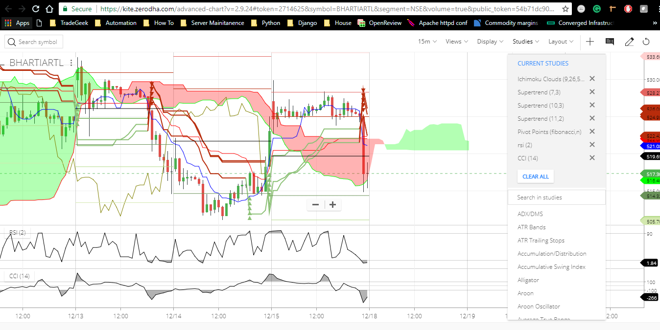 Ichimoku Charts An Introduction To Ichimoku Kinko Clouds