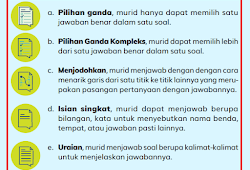 Asesmen Pasca Program Guru Belajar Seri Akm Tingkat Sd Smp Sma Info Pendidikan Terbaru
