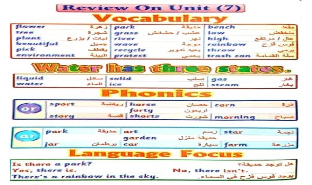 منهج اللغة الانجليزية للصف الثانى الابتدائى كونكت 2 الترم الثانى Connect 2 كاملا كلمات وقواعد وقصة The Water Pump من موقع درس انجليزي