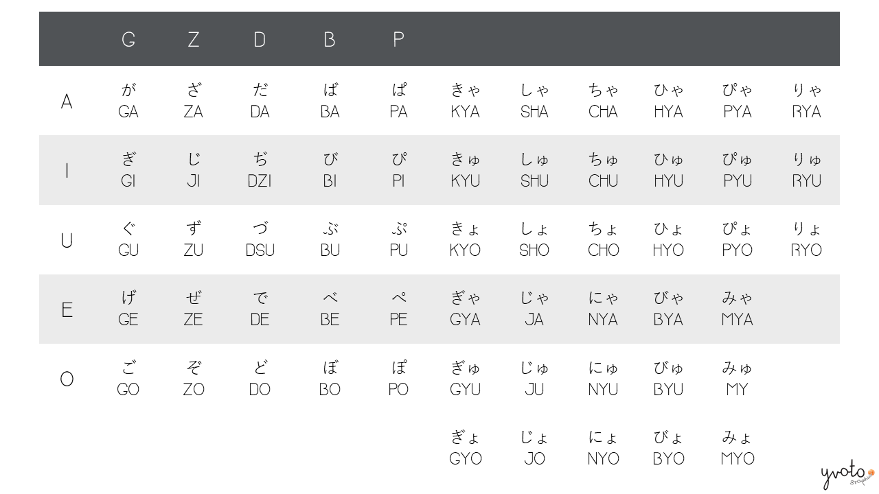 Japanese Hiragana & Katakana Chart