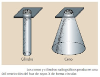 Resultado de imagen para conos y cilindros rayos x