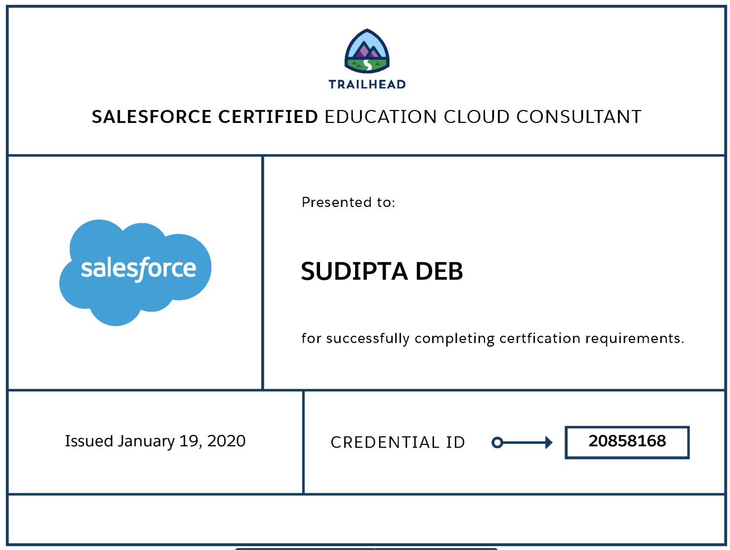 Service-Cloud-Consultant Tests