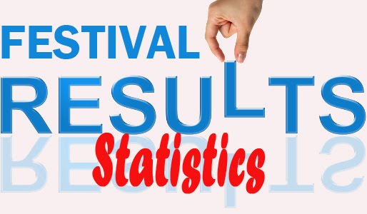 Result Statistics