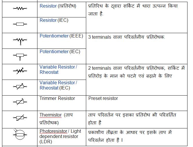 Symbols of electrical components