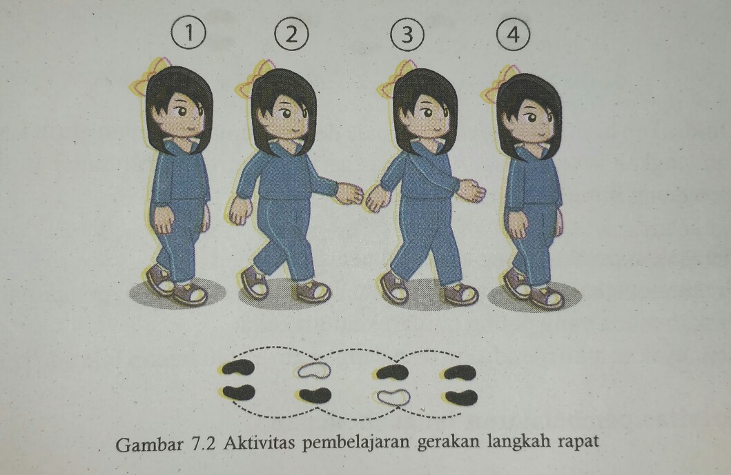Pengertian Gerak Berirama Infoteks17