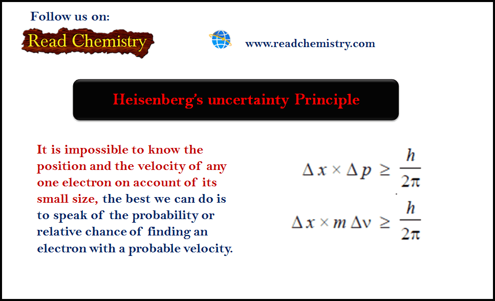 Heisenberg’s uncertainty Principle
