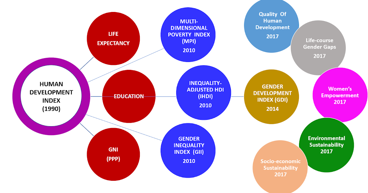 Communication Studies Blog By Sis Michelle DEVELOPMENT COMMUNICATION FOR BJMC Indicators Of Communication Studies Blog By Sis Michelle DEVELOPMENT COMMUNICATION FOR BJMC Indicators Of