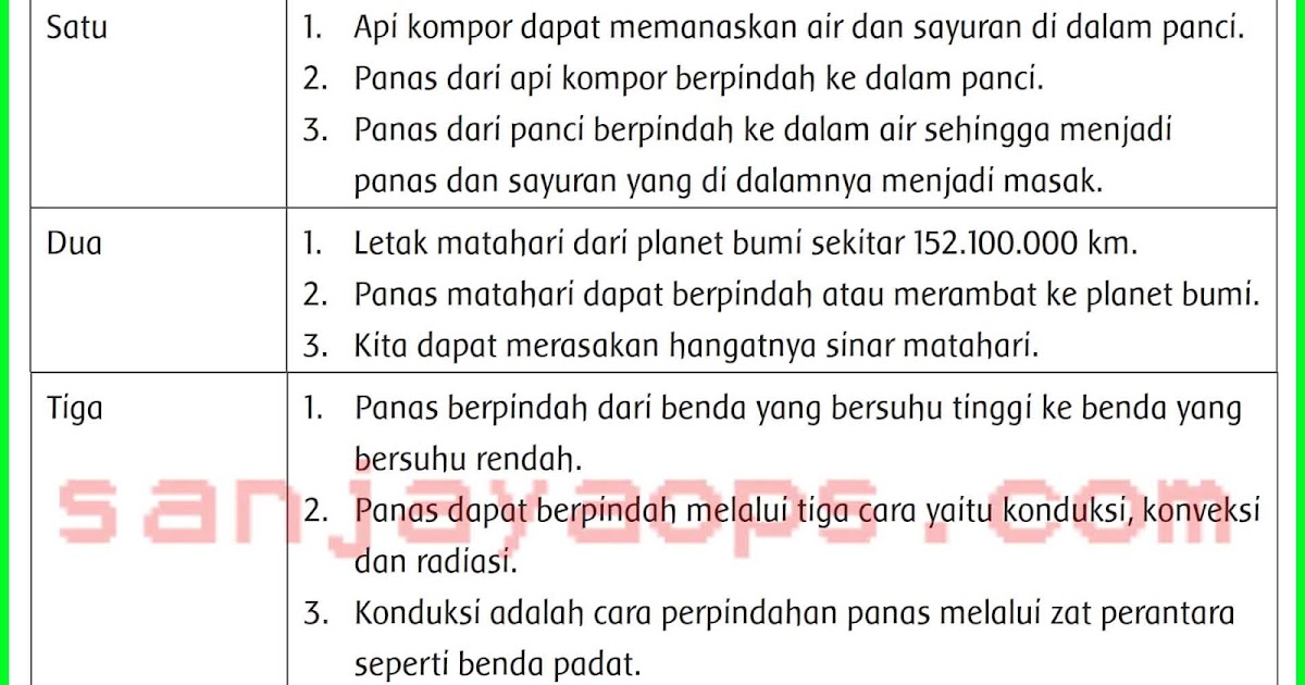 Tugas Bahasa Sunda Kelas 5 Halaman 22 Guru Paud