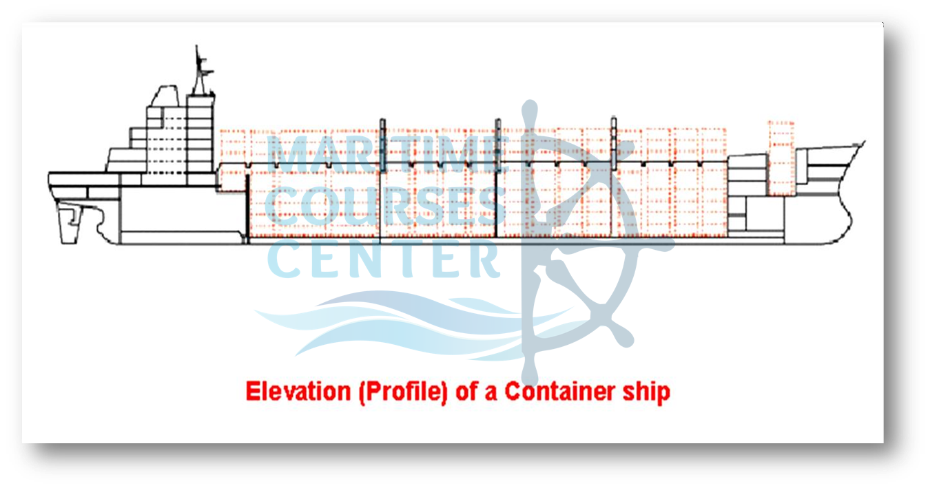 ship constructions ship construction terms ship structure