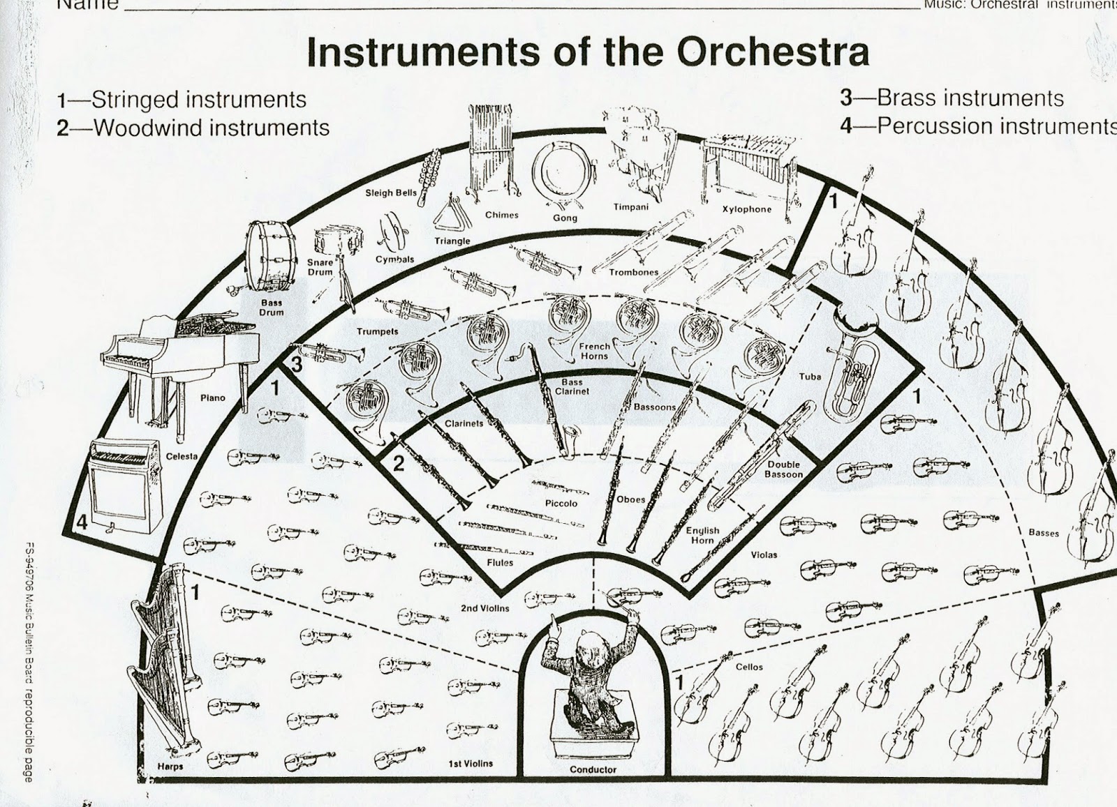 Orchestra Set Up Chart