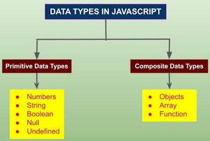 Introduction To JavaScript Programming