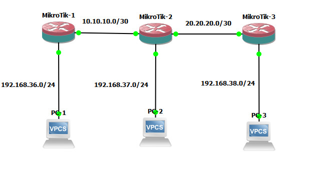 Vrp network. Huawei vrp. Vrp downloads. Vrp. Vrp network.