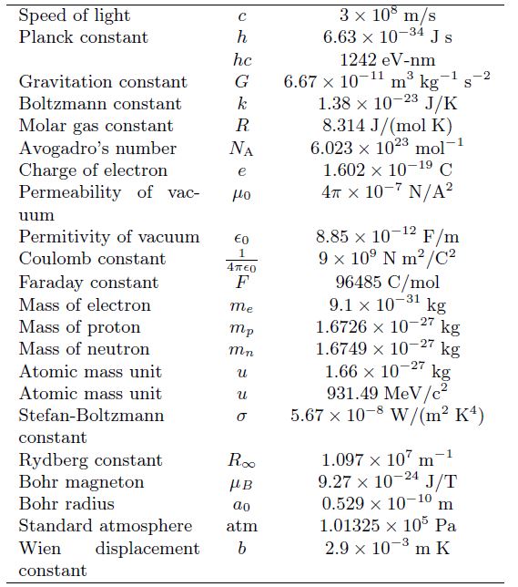 Physical Constants