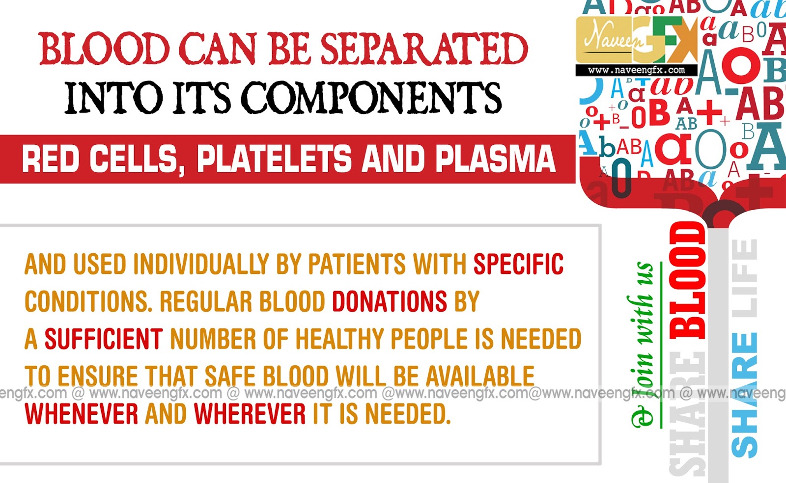 Importance Of Blood Donation Hd Posters And Information Naveengfx