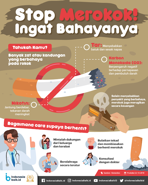 Apakah Pandemi Membuat Perokok Berhenti Merokok? Ibu Segala Tau