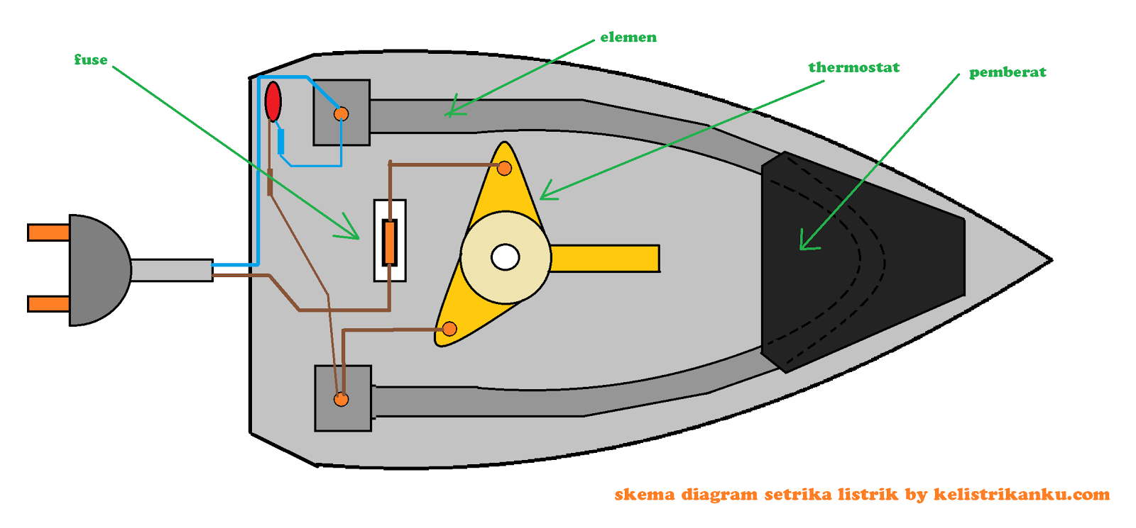 Beginilah Cara Membongkar dan Memperbaiki Setrika Listrik