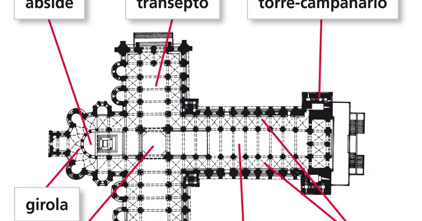 DiarioDeLucía2C: PARTES DE UNA IGLESIA