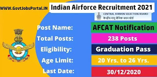 AFCAT Notification 2021